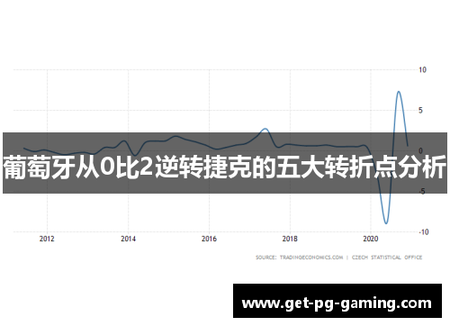 葡萄牙从0比2逆转捷克的五大转折点分析