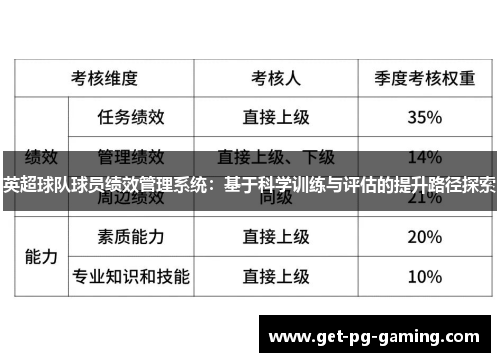 英超球队球员绩效管理系统：基于科学训练与评估的提升路径探索