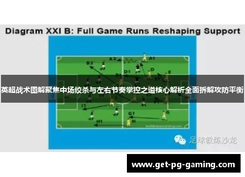 英超战术图解聚焦中场绞杀与左右节奏掌控之道核心解析全面拆解攻防平衡
