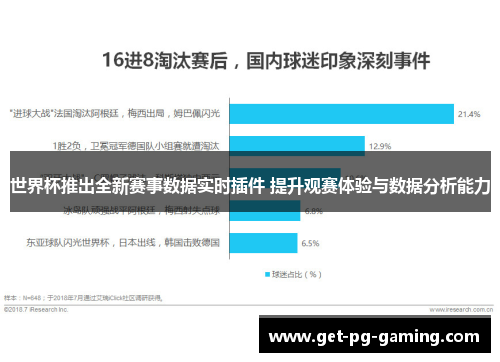 世界杯推出全新赛事数据实时插件 提升观赛体验与数据分析能力