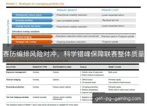 赛历编排风险对冲,科学错峰保障联赛整体质量 赛历编排风险对冲,科学错峰保障联赛整体质量